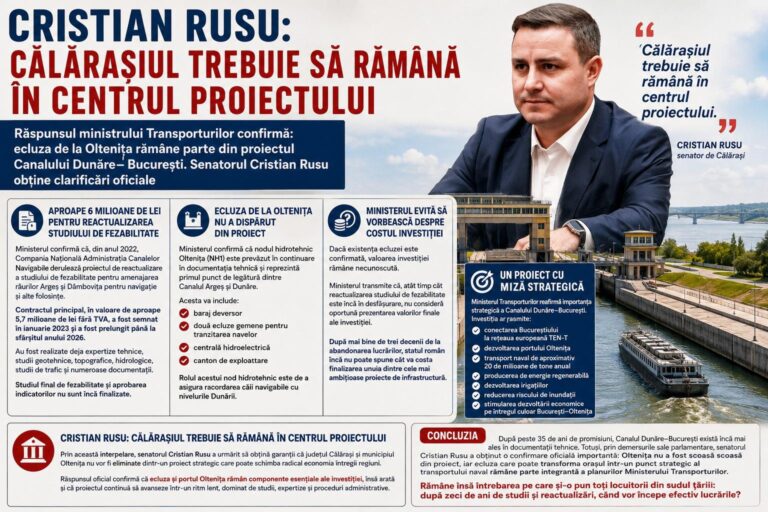 Cristian Rusu: „Călărașiul trebuie să rămână în centrul proiectului”. Ministerul Transporturilor confirmă că ecluza de la Oltenița rămâne parte din Canalul Dunăre–București